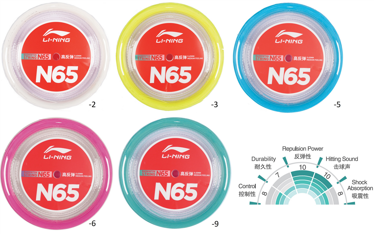 Badminton string N65 - 200m roll in various colours - AXJR016